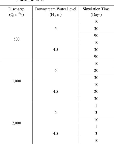 Practice Overview for CPS Channel Bed Stabilization (Code 